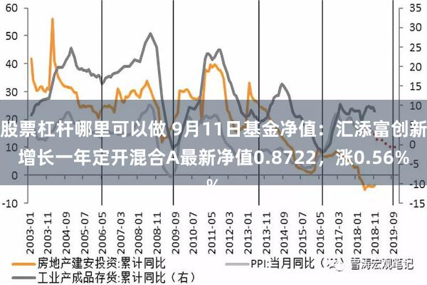 股票杠杆哪里可以做 9月11日基金净值：汇添富创新增长一年定开混合A最新净值0.8722，涨0.56%