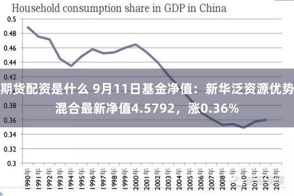 期货配资是什么 9月11日基金净值：新华泛资源优势混合最新净值4.5792，涨0.36%