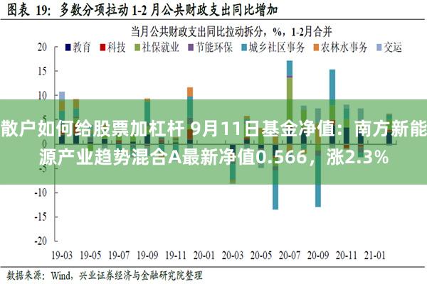 散户如何给股票加杠杆 9月11日基金净值：南方新能源产业趋势混合A最新净值0.566，涨2.3%