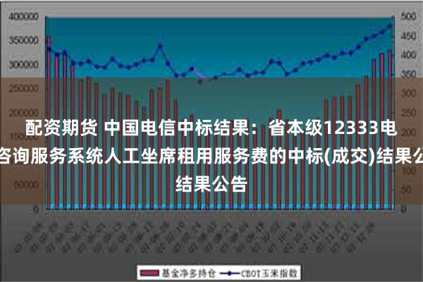 配资期货 中国电信中标结果：省本级12333电话咨询服务系统人工坐席租用服务费的中标(成交)结果公告
