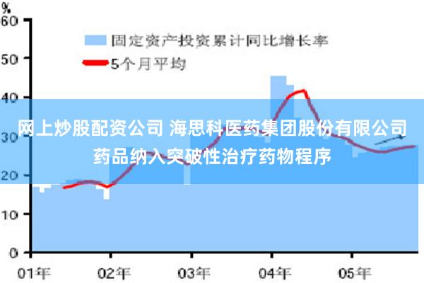 网上炒股配资公司 海思科医药集团股份有限公司药品纳入突破性治疗药物程序
