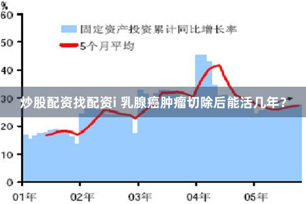 炒股配资找配资i 乳腺癌肿瘤切除后能活几年？