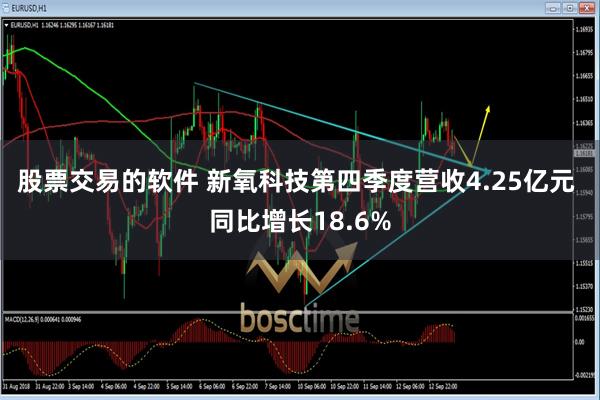 股票交易的软件 新氧科技第四季度营收4.25亿元 同比增长18.6%