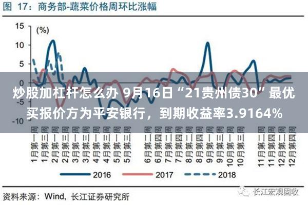 炒股加杠杆怎么办 9月16日“21贵州债30”最优买报价方为平安银行，到期收益率3.9164%