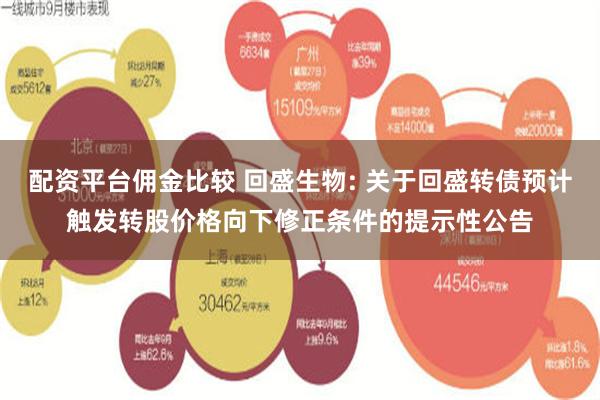 配资平台佣金比较 回盛生物: 关于回盛转债预计触发转股价格向下修正条件的提示性公告