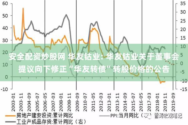 安全配资炒股网 华友钴业: 华友钴业关于董事会提议向下修正“华友转债”转股价格的公告