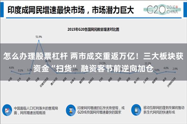 怎么办理股票杠杆 两市成交重返万亿！三大板块获资金“扫货” 融资客节前逆向加仓