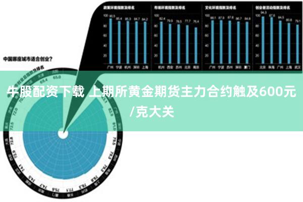 牛股配资下载 上期所黄金期货主力合约触及600元/克大关