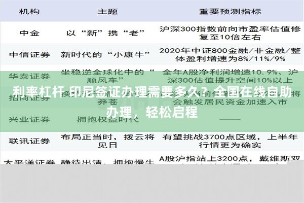 利率杠杆 印尼签证办理需要多久？全国在线自助办理，轻松启程