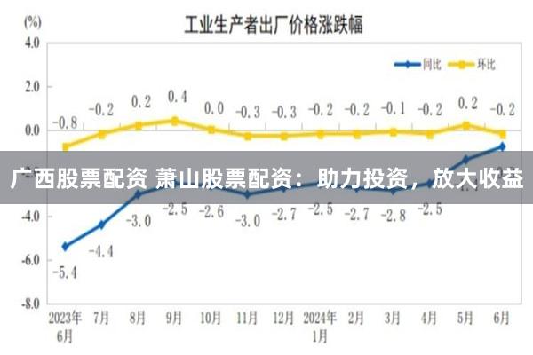 广西股票配资 萧山股票配资：助力投资，放大收益