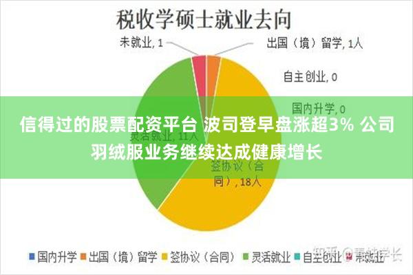 信得过的股票配资平台 波司登早盘涨超3% 公司羽绒服业务继续达成健康增长