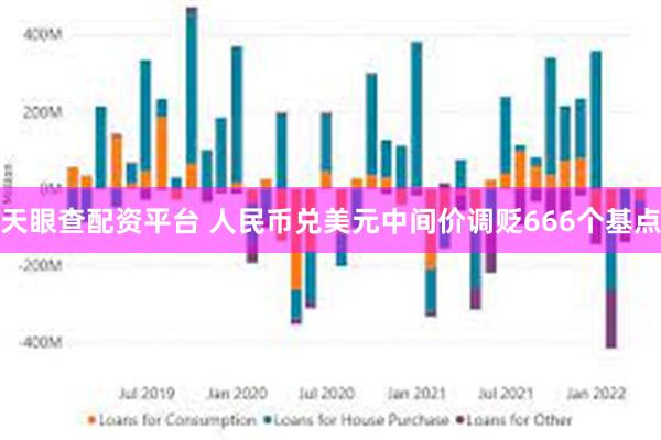 天眼查配资平台 人民币兑美元中间价调贬666个基点