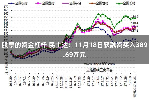 股票的资金杠杆 民士达：11月18日获融资买入389.69万元