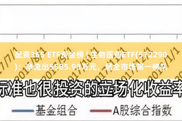 配资365 ETF资金榜 | 生物医药ETF(512290)：净流出5585.98万元，居全市场第一梯队