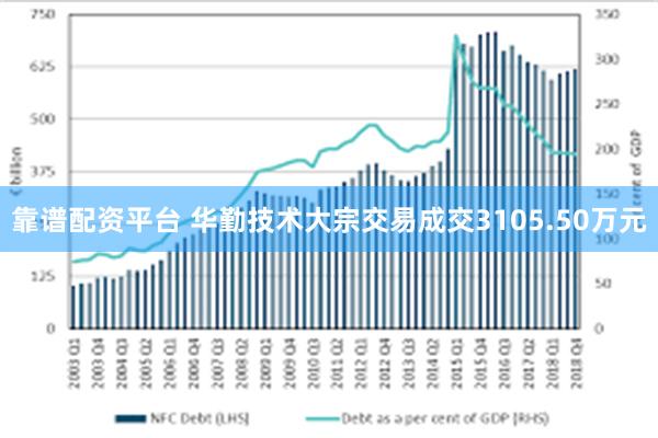 靠谱配资平台 华勤技术大宗交易成交3105.50万元
