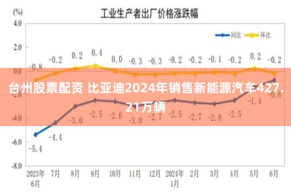 台州股票配资 比亚迪2024年销售新能源汽车427.21万辆