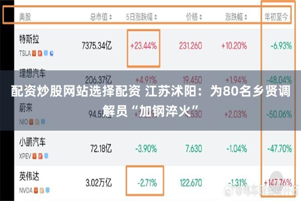 配资炒股网站选择配资 江苏沭阳：为80名乡贤调解员“加钢淬火”