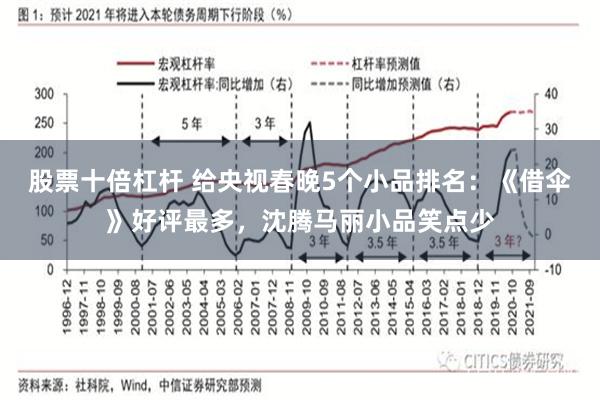 股票十倍杠杆 给央视春晚5个小品排名：《借伞》好评最多，沈腾马丽小品笑点少