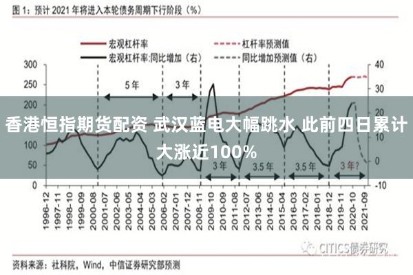 香港恒指期货配资 武汉蓝电大幅跳水 此前四日累计大涨近100%
