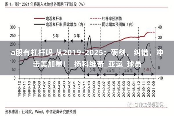 a股有杠杆吗 从2019-2025：砺剑，纠错，冲击美加墨！_扬科维奇_亚运_球员