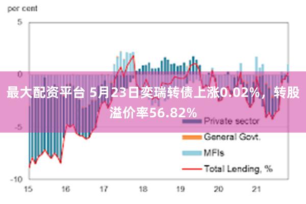 最大配资平台 5月23日奕瑞转债上涨0.02%，转股溢价率56.82%
