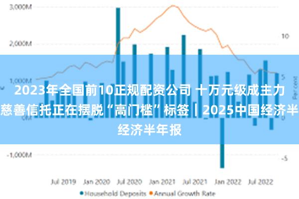 2023年全国前10正规配资公司 十万元级成主力军，慈善信托正在摆脱“高门槛”标签｜2025中国经济半年报
