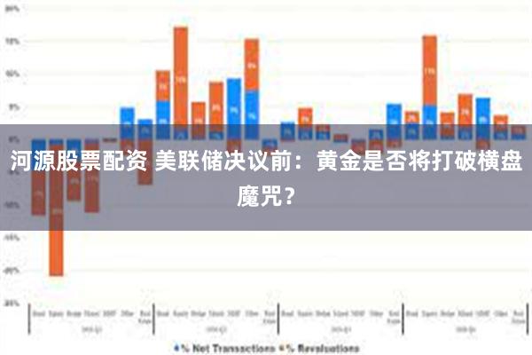 河源股票配资 美联储决议前：黄金是否将打破横盘魔咒？
