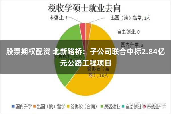 股票期权配资 北新路桥：子公司联合中标2.84亿元公路工程项目