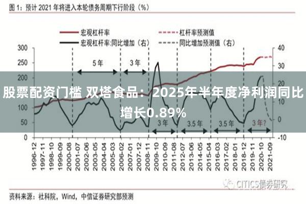 股票配资门槛 双塔食品：2025年半年度净利润同比增长0.89%